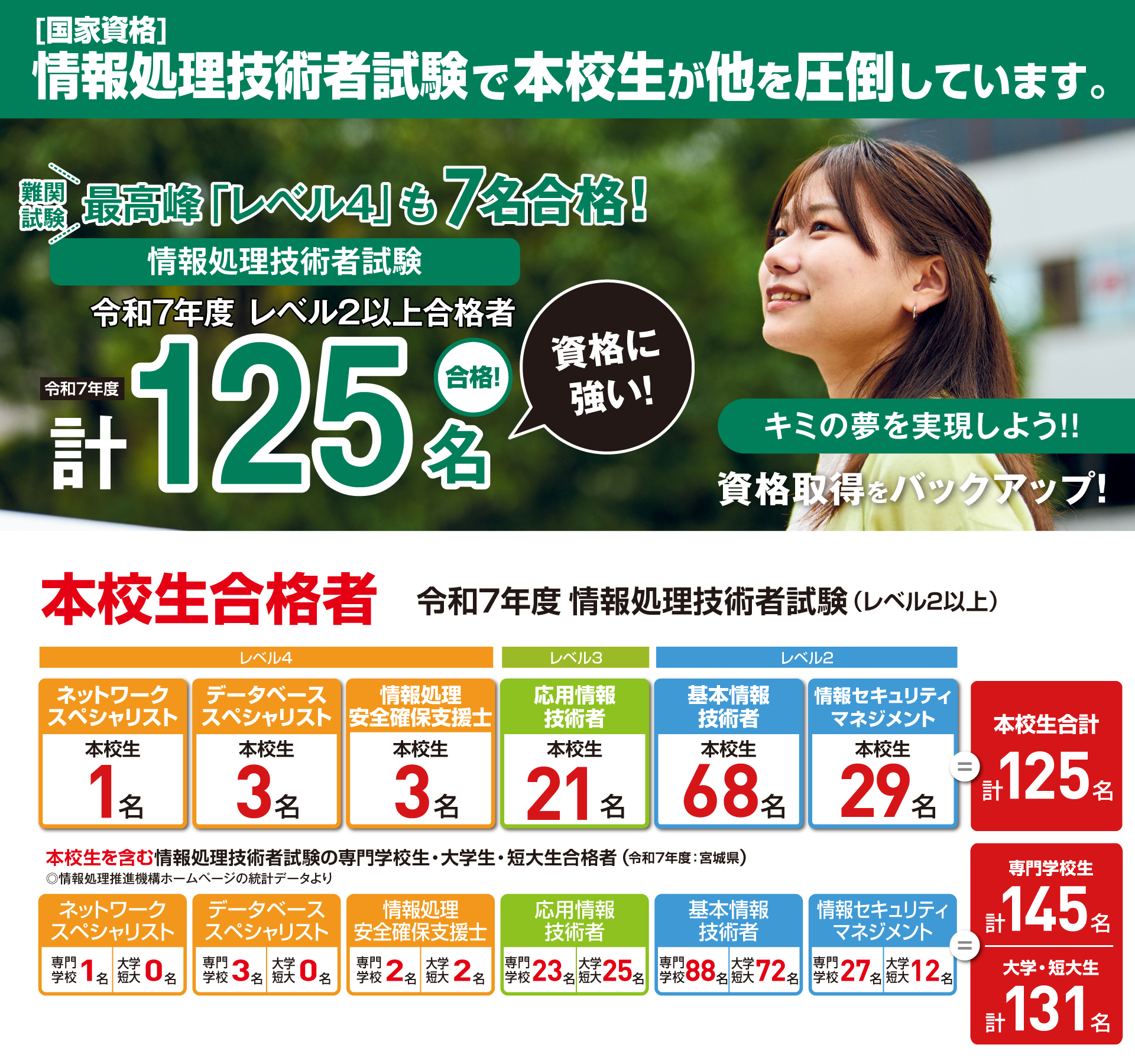 資格チラシ